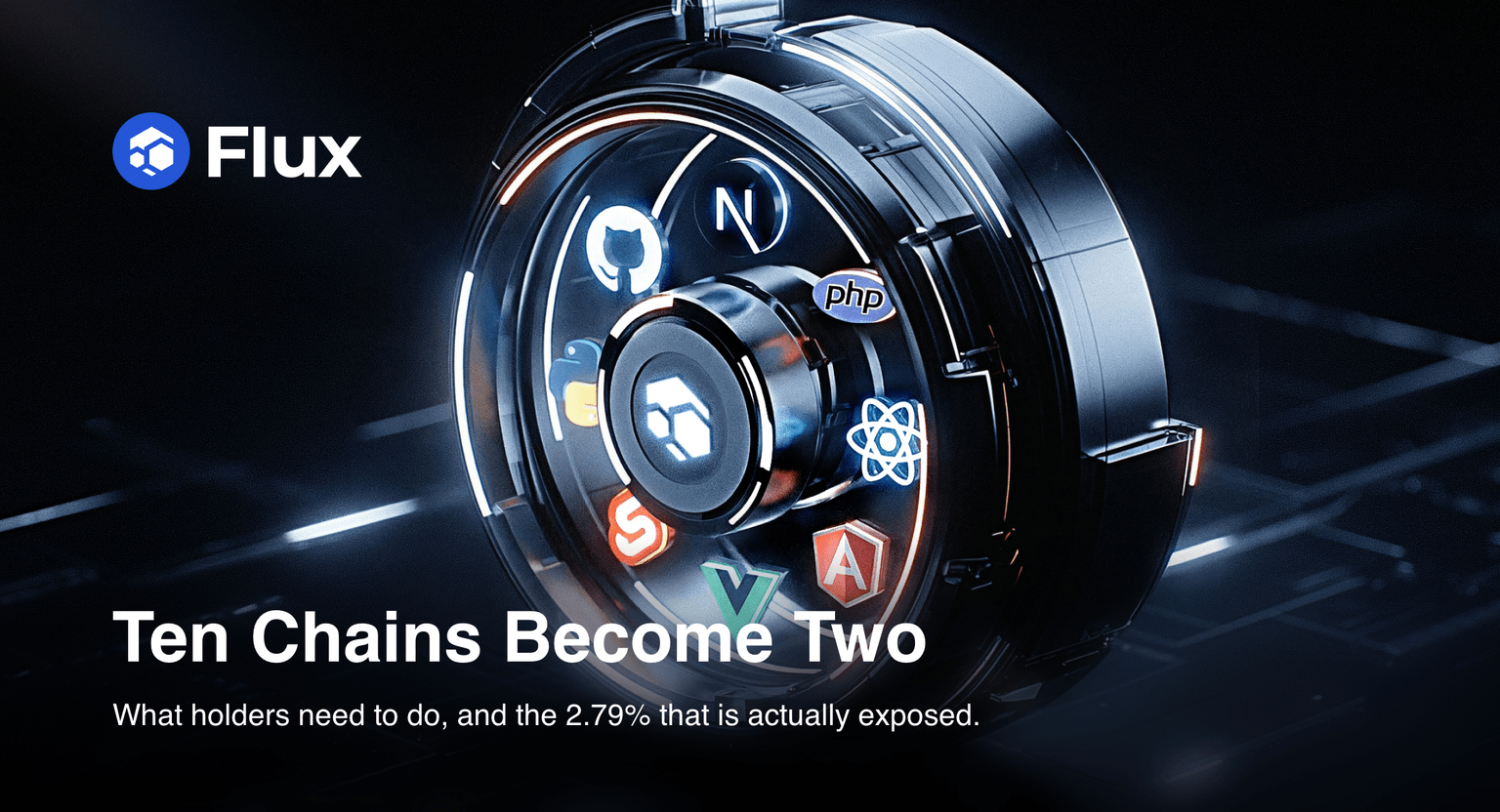 Ten Chains Become Two: Parallel Assets, Explained